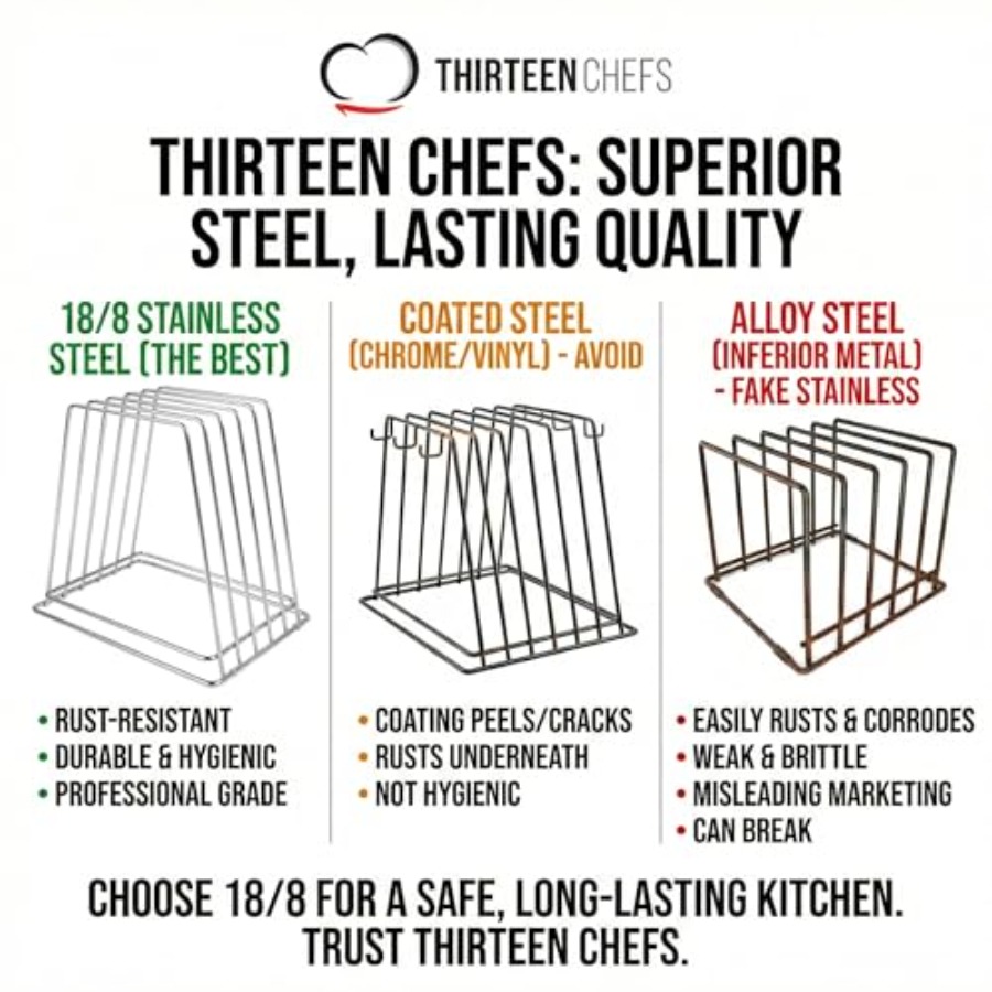 Professional Kitchen Cutting B - Kitchen Baking Sheet Organizer 리뷰 및 가격